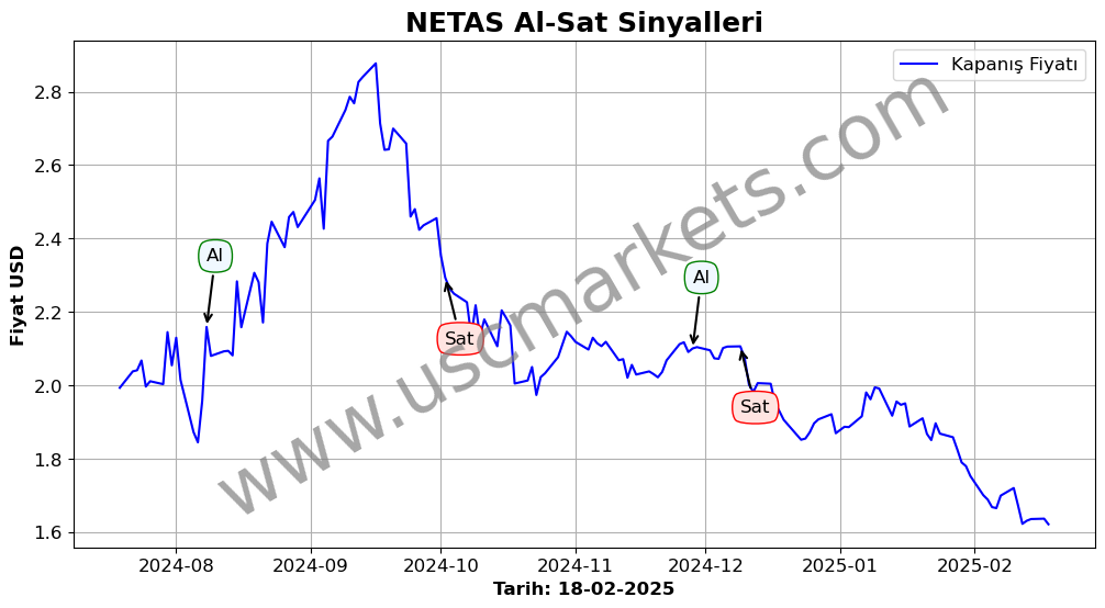 NETAS algoritma sinyalleri 1