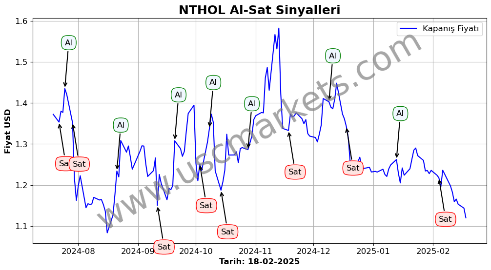 NTHOL algoritma sinyalleri 3