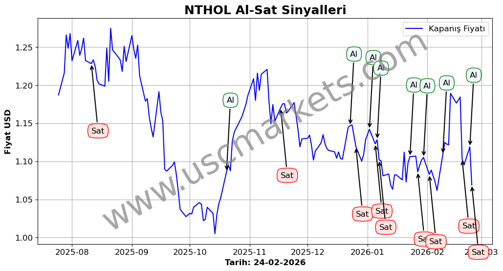 NTHOL algoritma sinyalleri 4