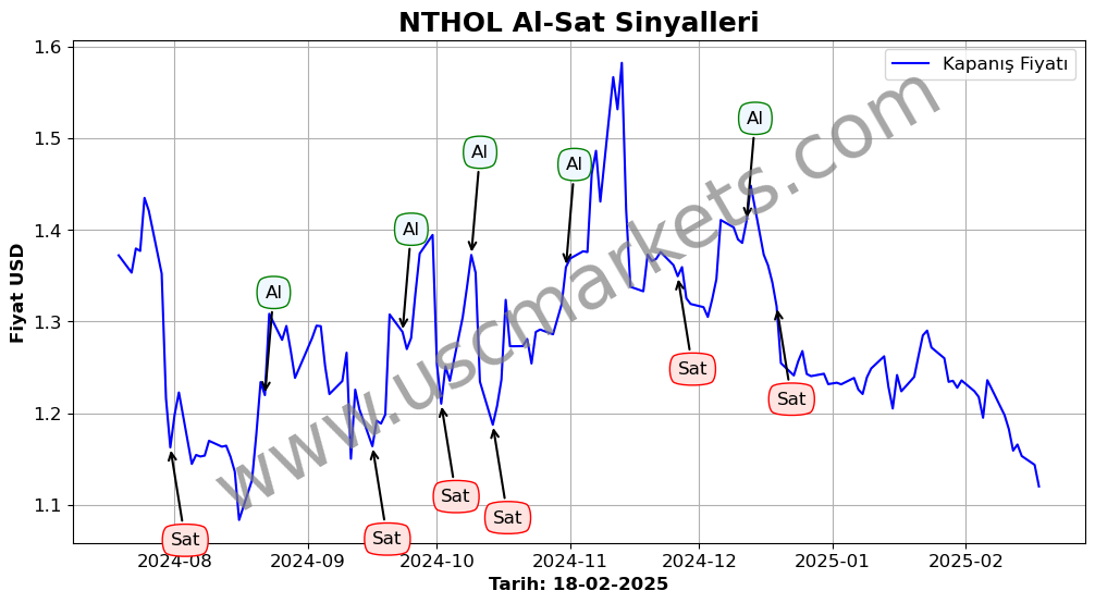 NTHOL algoritma sinyalleri 4