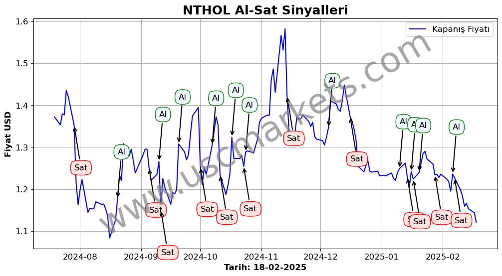 NTHOL algoritma sinyalleri 1