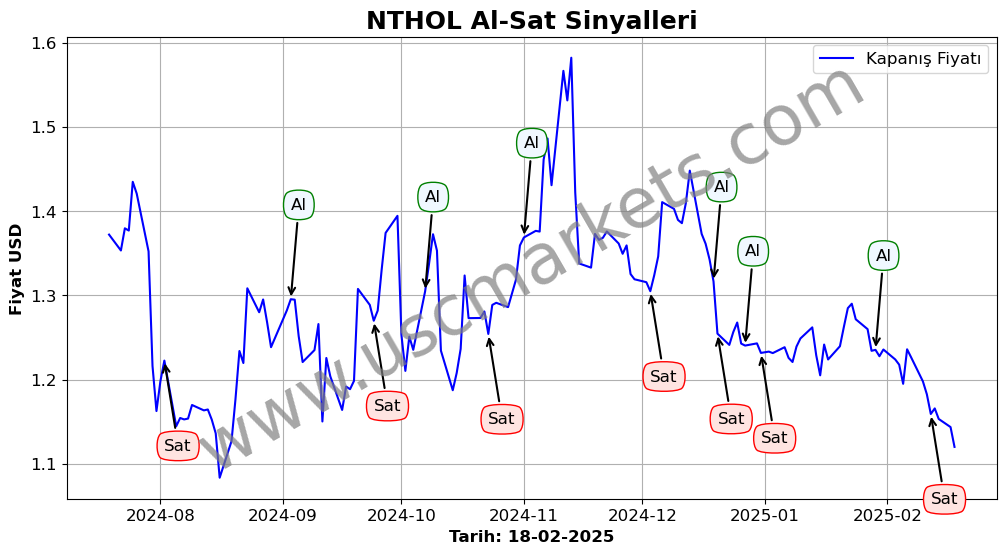NTHOL algoritma sinyalleri 2