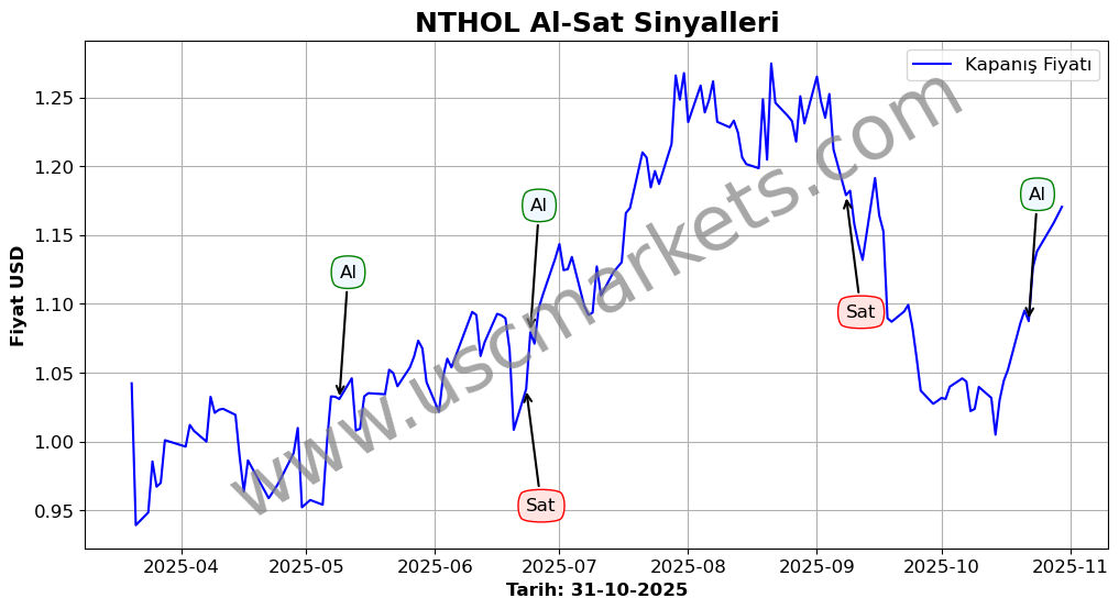 NTHOL algoritma sinyalleri 3