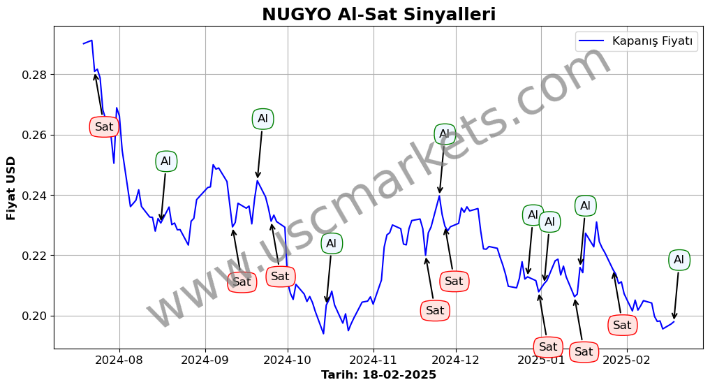 NUGYO algoritma sinyalleri 2