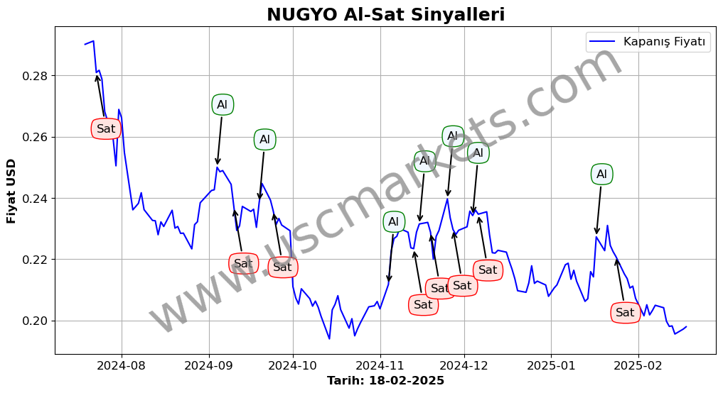 NUGYO algoritma sinyalleri 4