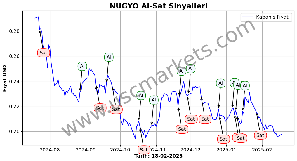 NUGYO algoritma sinyalleri 1