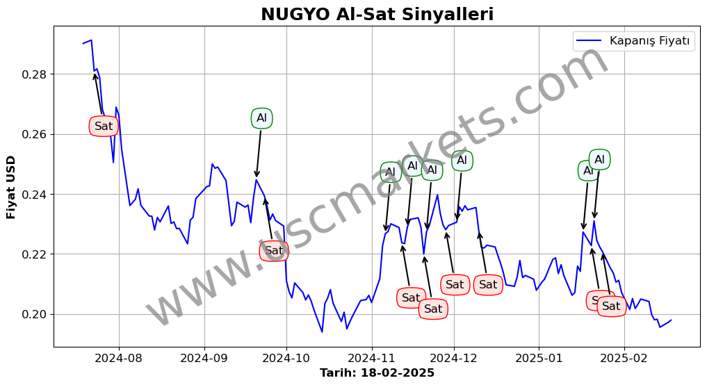 NUGYO algoritma sinyalleri 3
