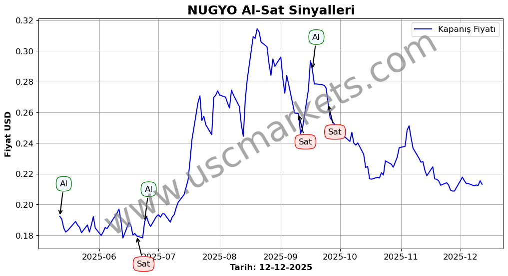 NUGYO algoritma sinyalleri 4