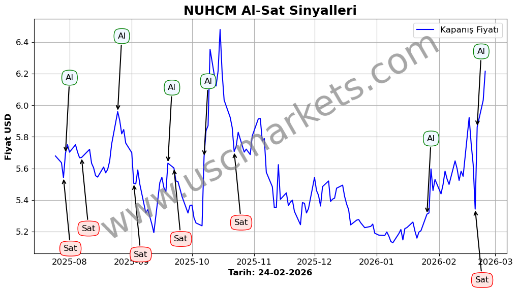 NUHCM algoritma sinyalleri 4