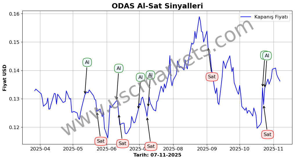 ODAS algoritma sinyalleri 4