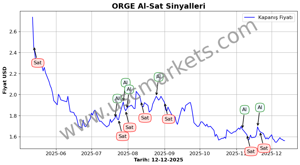 ORGE algoritma sinyalleri 4