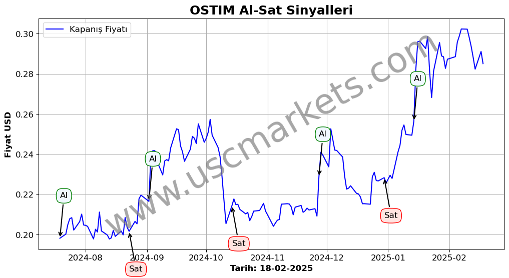 OSTIM algoritma sinyalleri 2