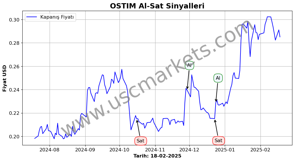 OSTIM algoritma sinyalleri 3
