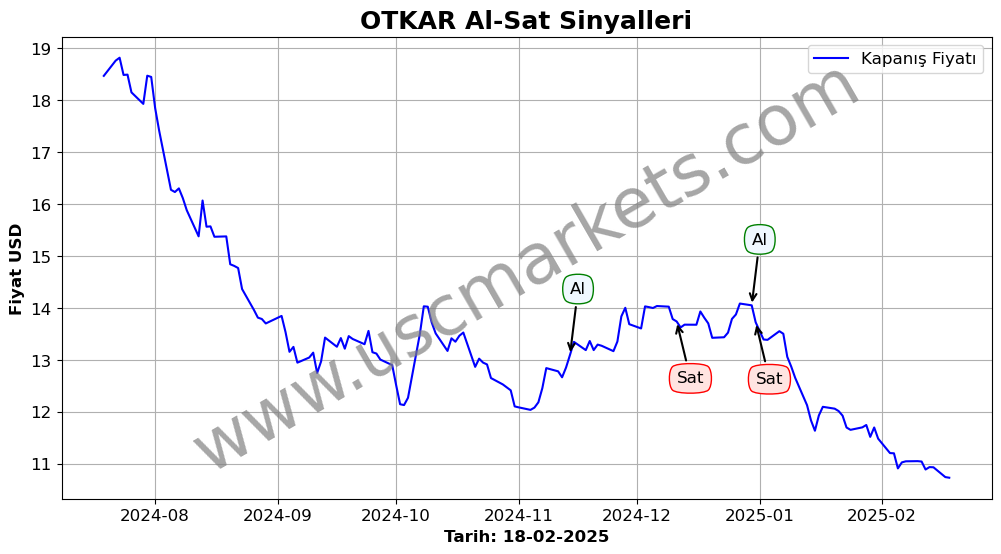 OTKAR algoritma sinyalleri 1