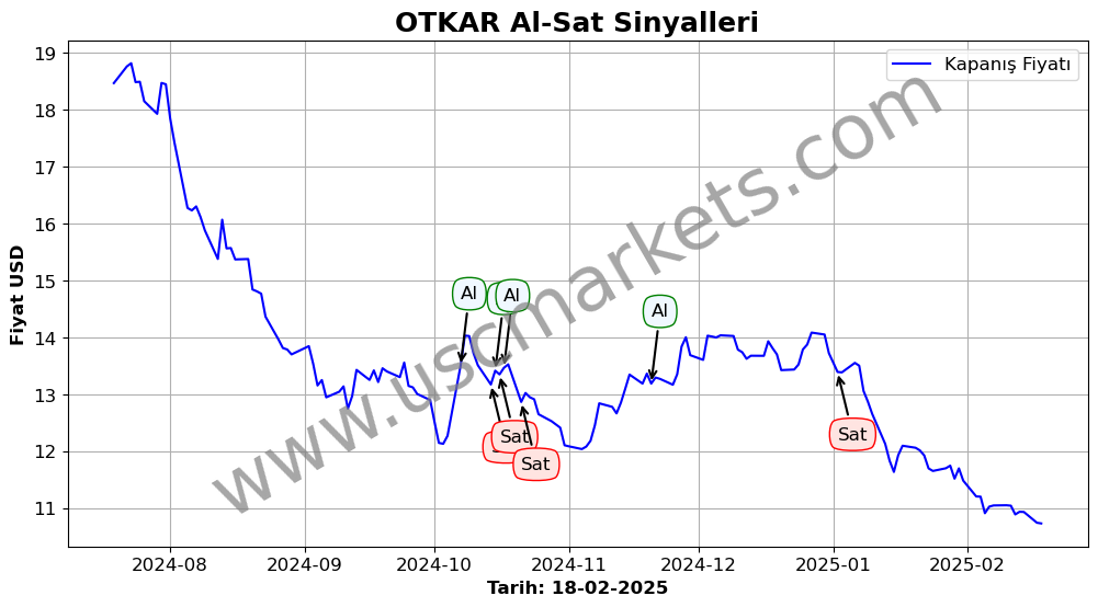 OTKAR algoritma sinyalleri 2