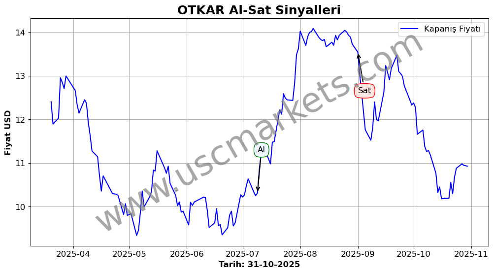 OTKAR algoritma sinyalleri 4
