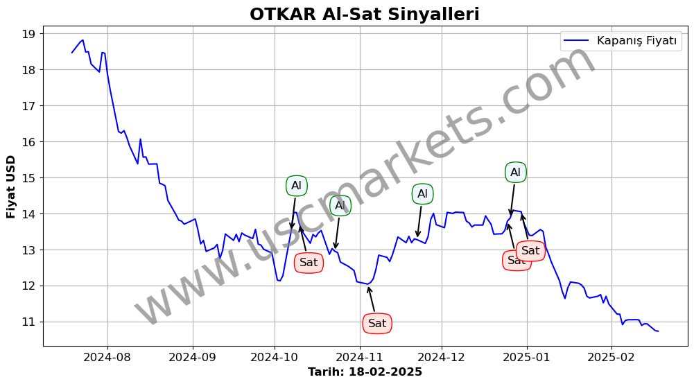 OTKAR algoritma sinyalleri 3