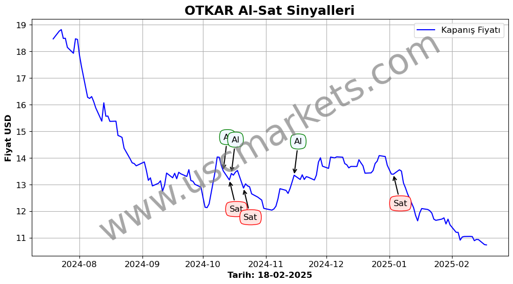 OTKAR algoritma sinyalleri 4
