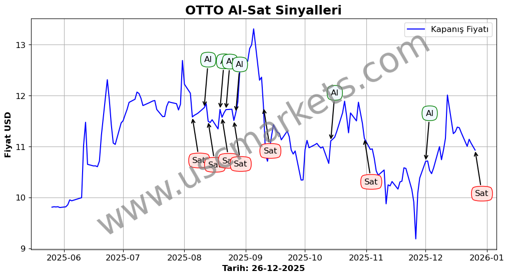 OTTO algoritma sinyalleri 1