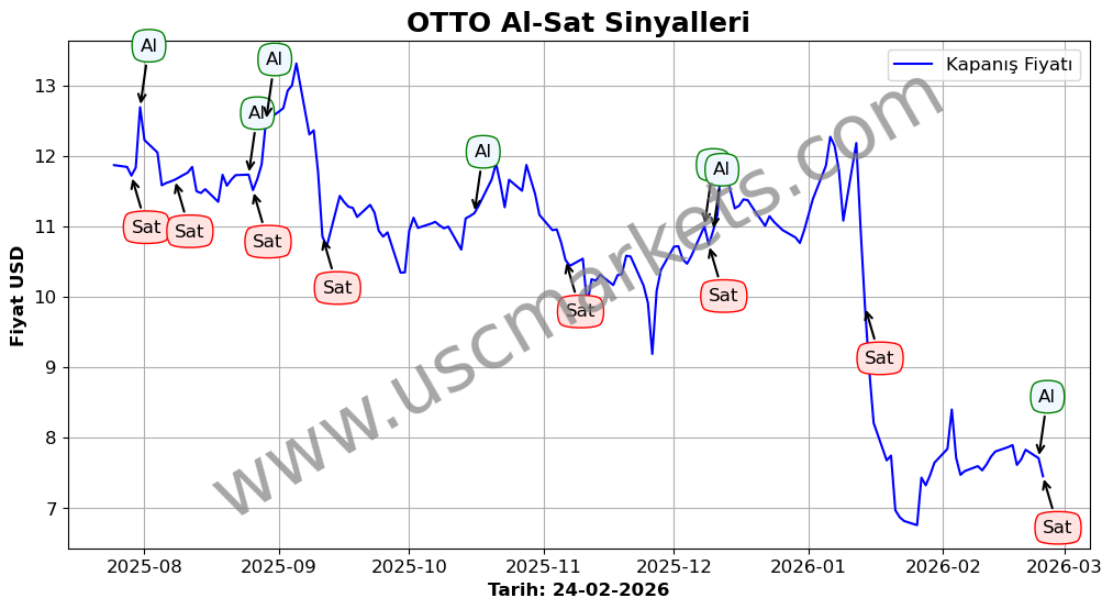 OTTO algoritma sinyalleri 4