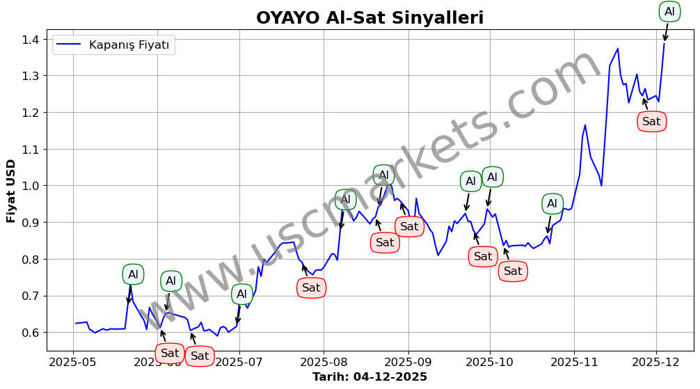 OYAYO algoritma sinyalleri 3