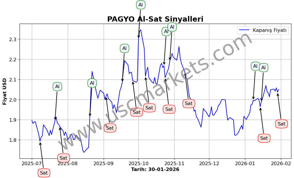 PAGYO algoritma sinyalleri 3