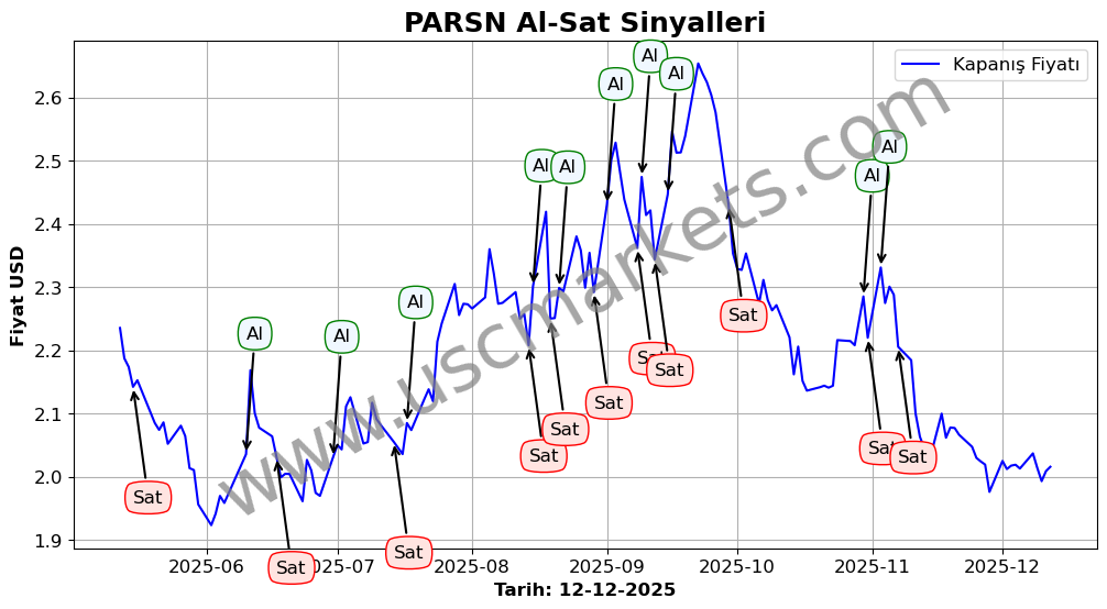 PARSN algoritma sinyalleri 3