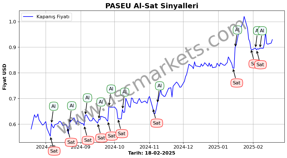 PASEU algoritma sinyalleri 2