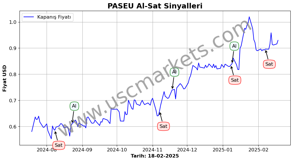 PASEU algoritma sinyalleri 3