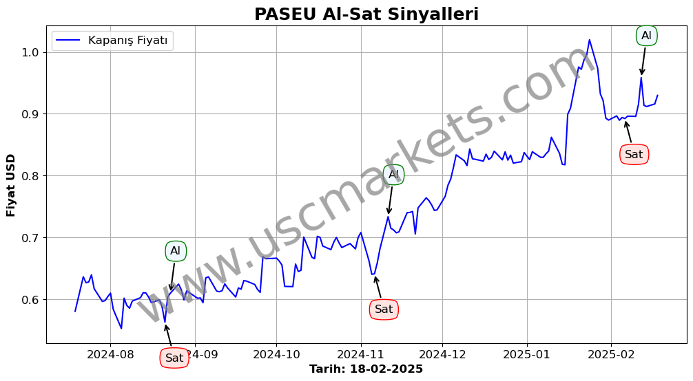 PASEU algoritma sinyalleri 1