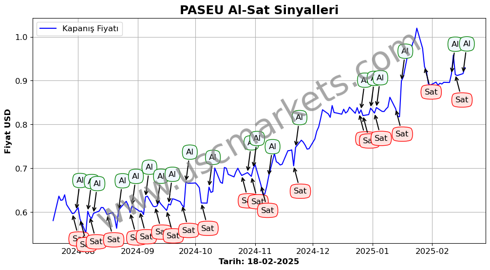 PASEU algoritma sinyalleri 4