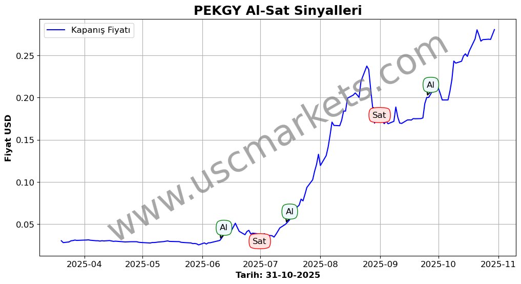PEKGY algoritma sinyalleri 4