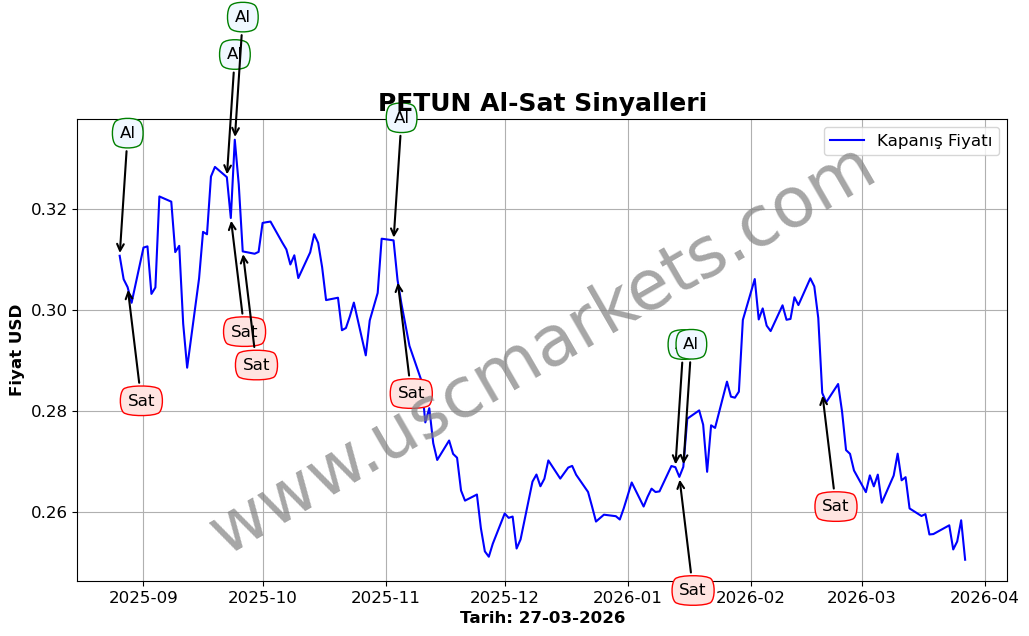 PETUN algoritma sinyalleri 3