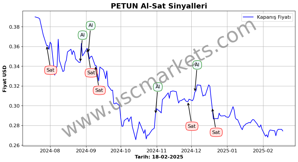 PETUN algoritma sinyalleri 4