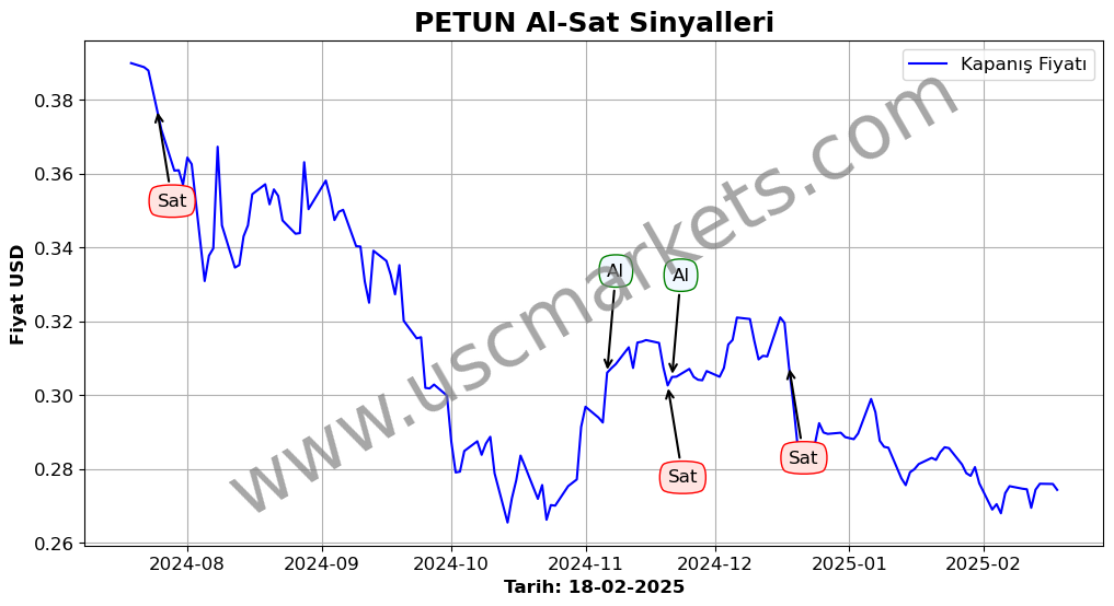 PETUN algoritma sinyalleri 1