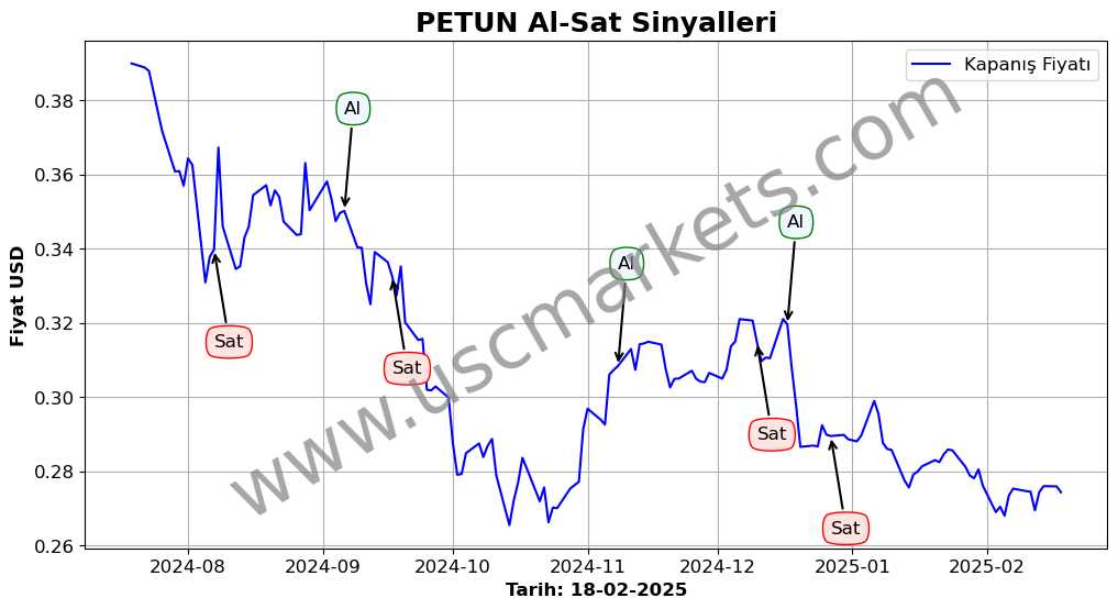 PETUN algoritma sinyalleri 2