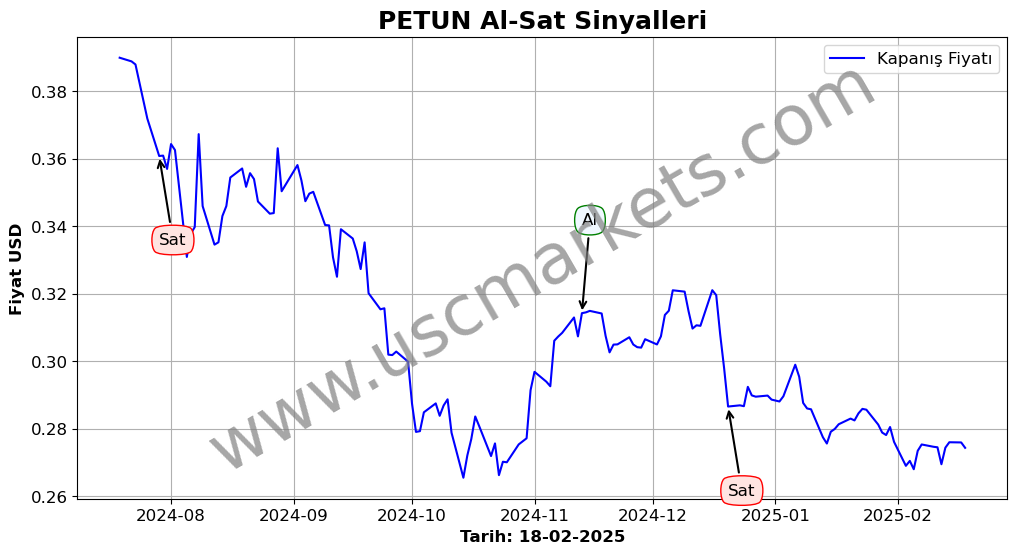 PETUN algoritma sinyalleri 3