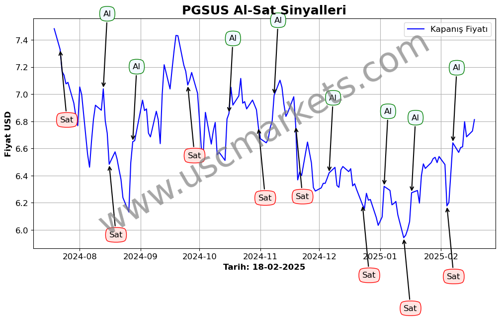 PGSUS algoritma sinyalleri 3