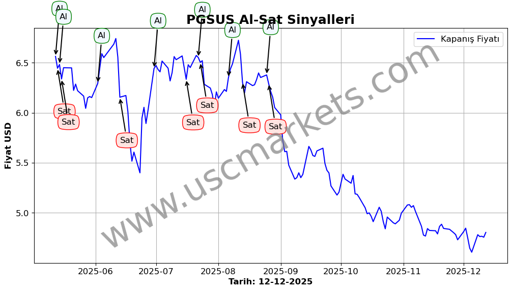 PGSUS algoritma sinyalleri 2