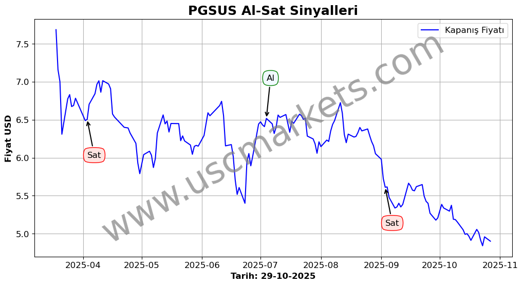 PGSUS algoritma sinyalleri 4