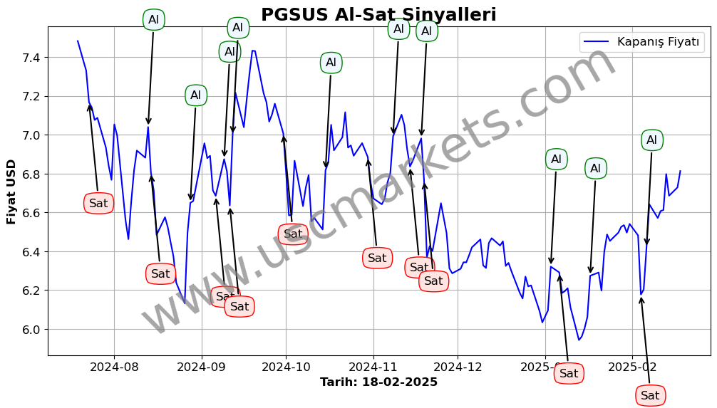 PGSUS Hisse Hedef Fiyatı 2025 Pegasus