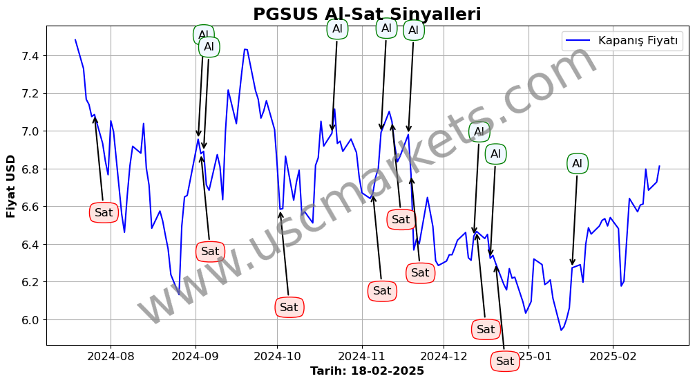 PGSUS algoritma sinyalleri 2