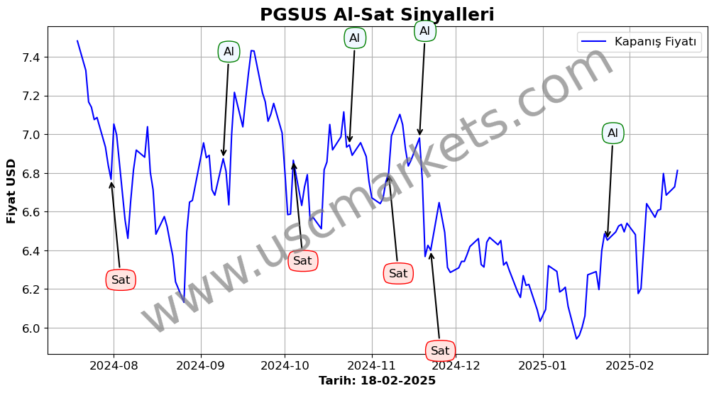 PGSUS algoritma sinyalleri 1