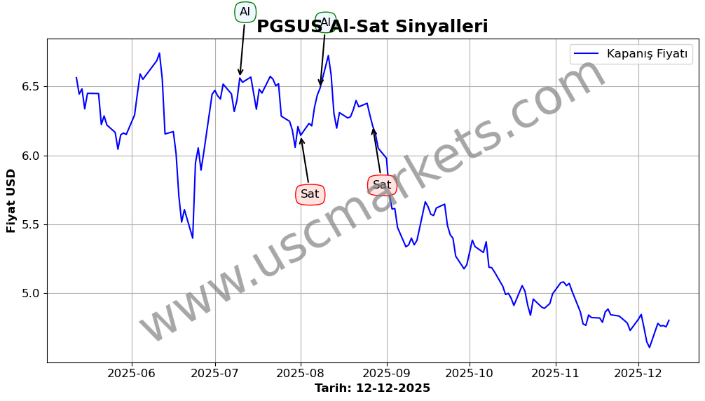 PGSUS algoritma sinyalleri 3