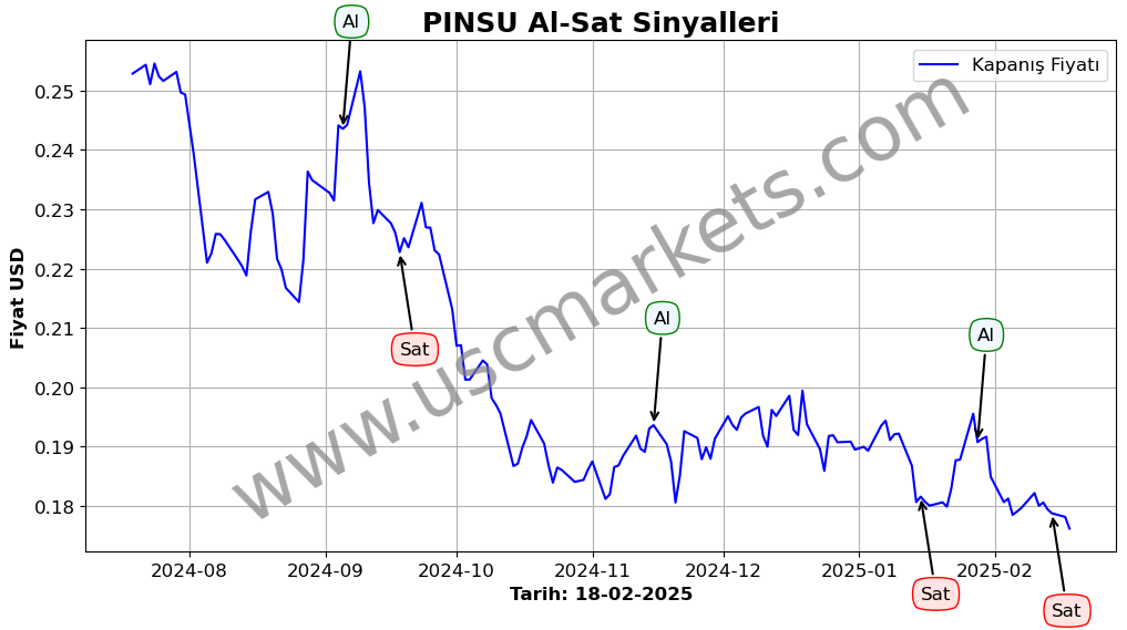 PINSU algoritma sinyalleri 4