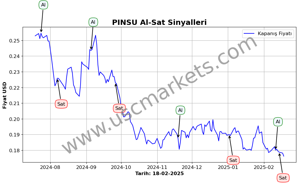 PINSU algoritma sinyalleri 3