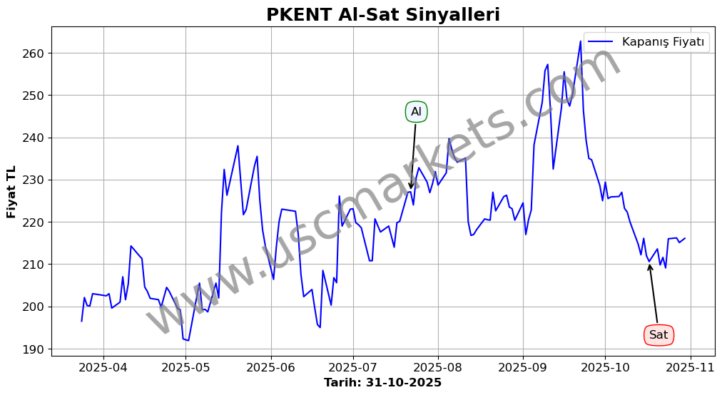 PKENT algoritma sinyalleri 2
