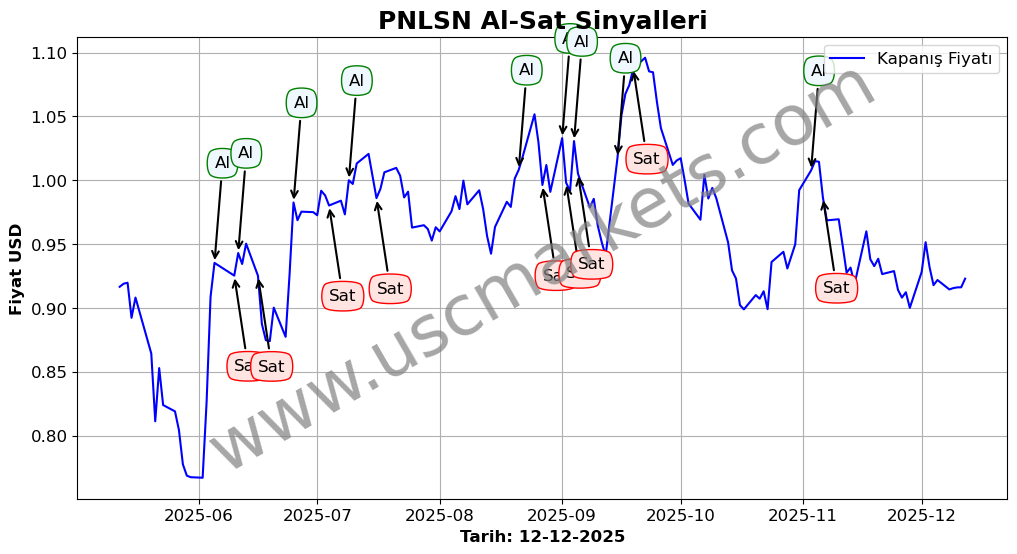 PNLSN algoritma sinyalleri 4
