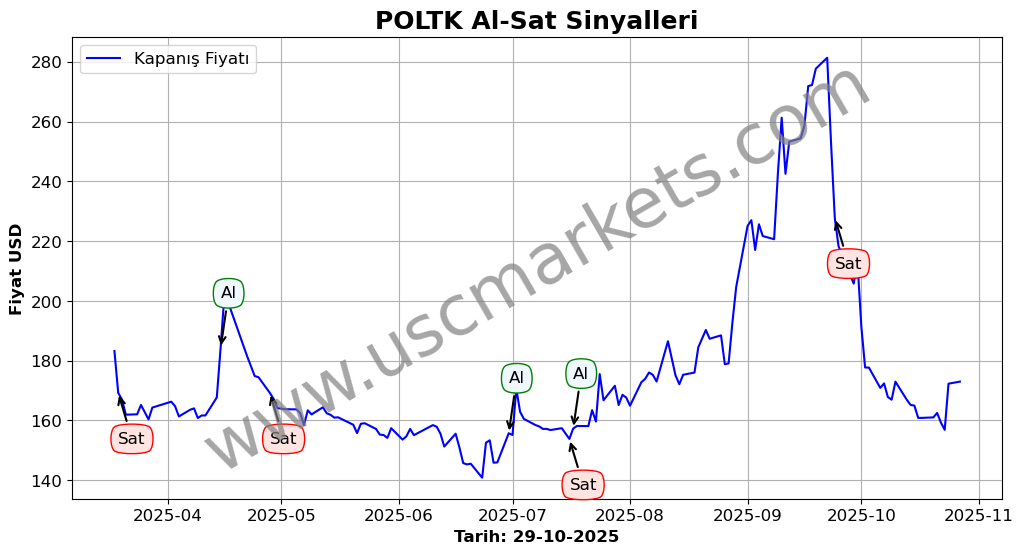 POLTK algoritma sinyalleri 4