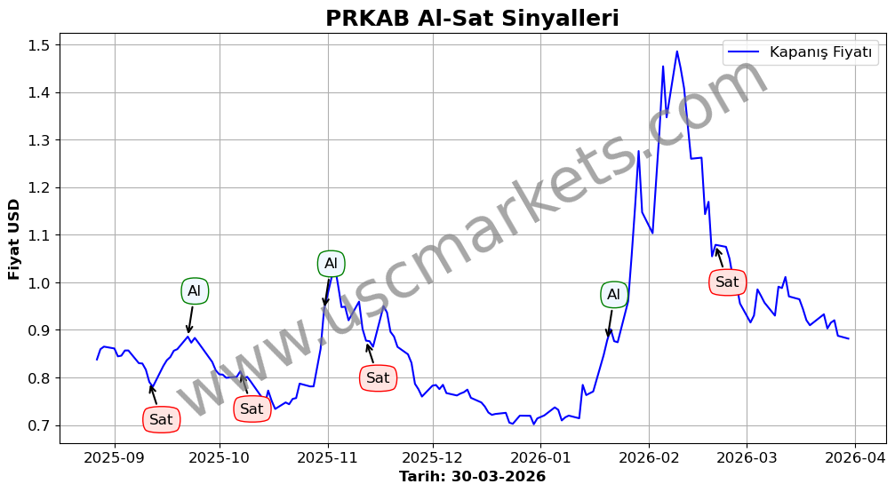 PRKAB algoritma sinyalleri 4